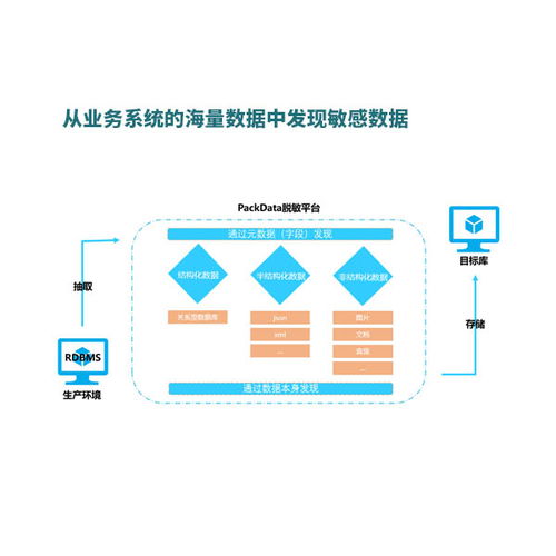北京派客动力科技 专业数据治理与处理服务，助力河南企业数字化升级