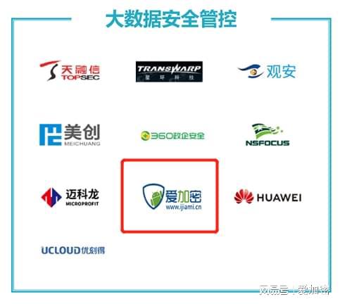 爱加密荣登中国信通院“数据安全产品与服务图谱2.0” 数据处理服务领域的创新标杆