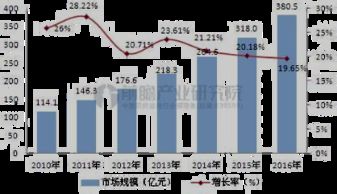智慧医疗 以数据为核心，融合前沿技术的医疗服务新模式