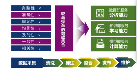 推动AI产业新生态 国家数据局支持企业开发高质量数据集与发展数据服务新业态