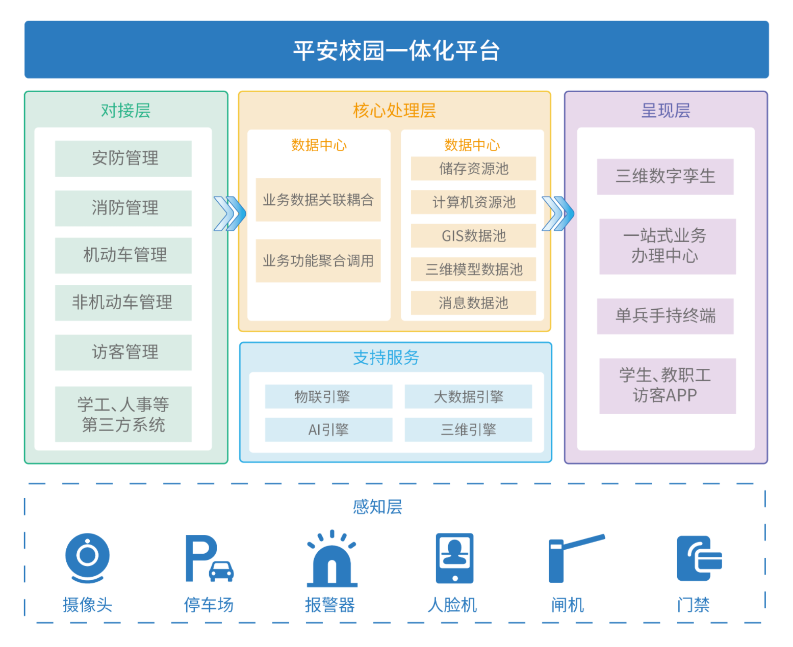 安全管理处 提高服务标杆、筑牢数据处理安全防线