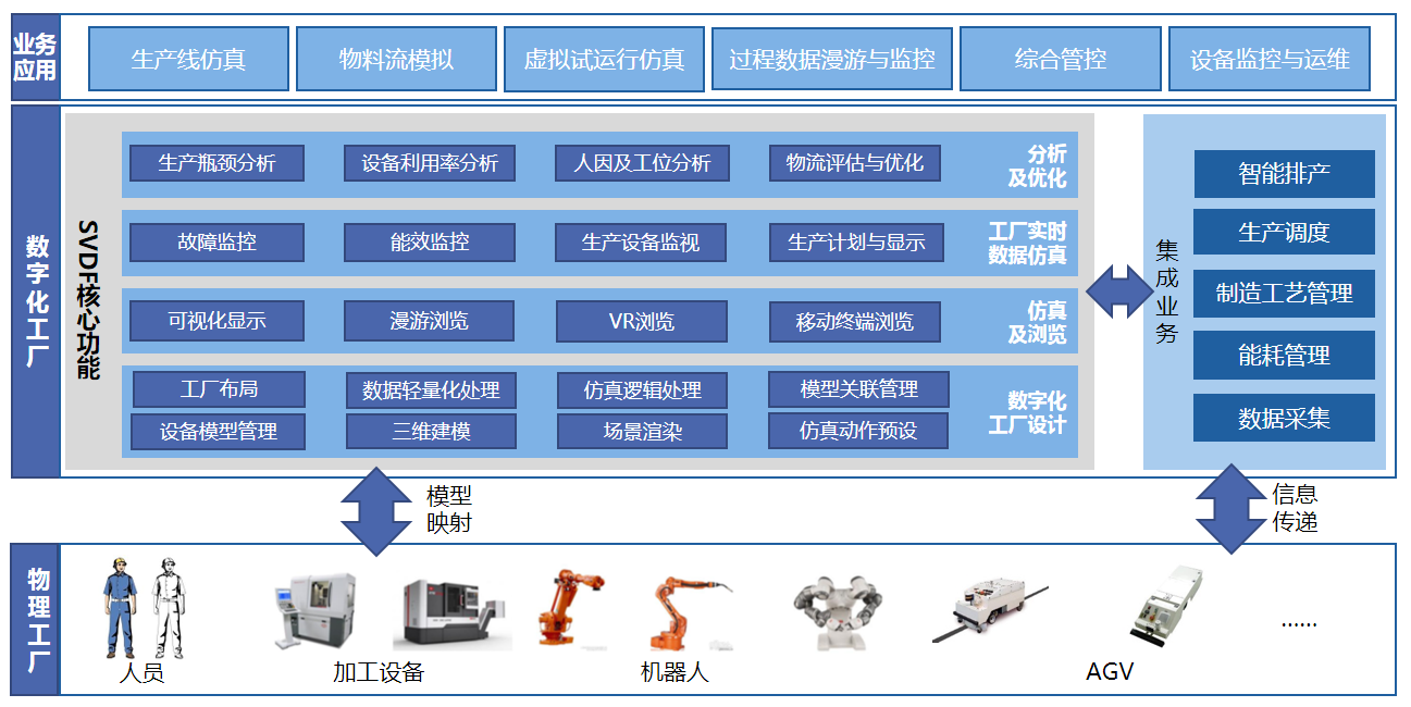 华天软件三维数字化工厂SVDF 免费在线试用开启工业数据管理新纪元