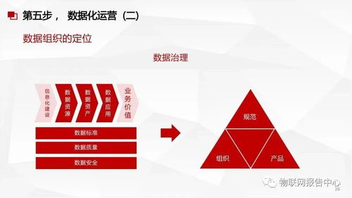 构建智能数据底座 数据中台与数据治理一体化服务方案 - 数据处理核心实践