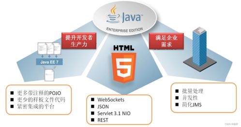 Spring Boot 整合 Redis 缓存实现数据处理服务实战指南