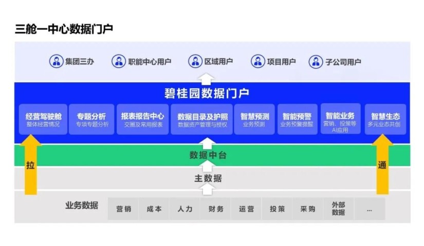 再获认可！碧桂园荣获中国数字化转型与创新5个奖项，数据处理服务成行业标杆