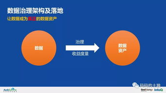 5亿用户万亿存量 揭秘余额宝背后的数据处理服务治理架构
